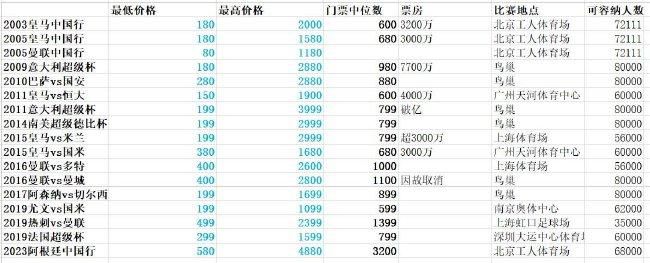 法媒：巴黎仍有意引进奥斯梅恩 新月也在关注但球员无意离开欧洲据法国媒体le10sport报道，巴黎圣日耳曼仍有意引进奥斯梅恩，利雅得新月也对奥斯梅恩感兴趣，但奥斯梅恩无意离开欧洲足坛。